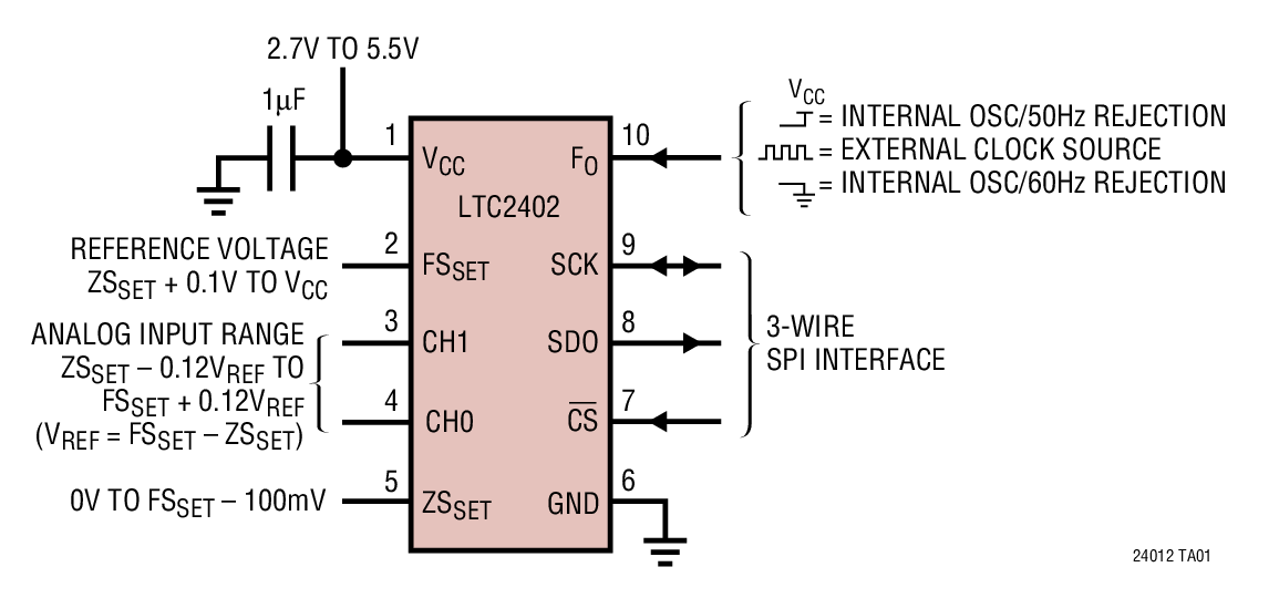 LTC2401Ӧͼһ